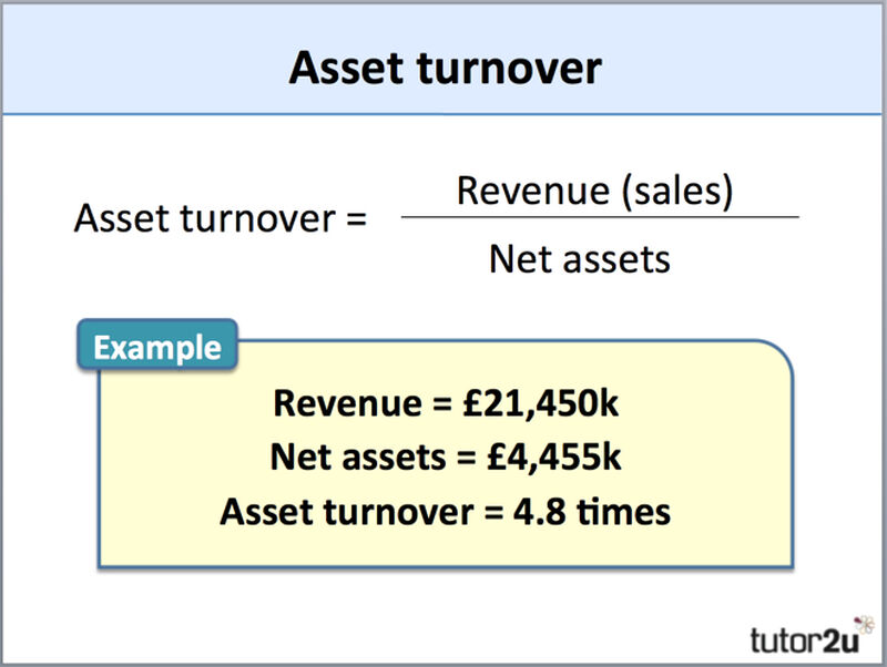 What Does Net Asset Turnover Show