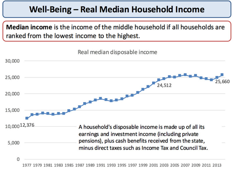 Median Income And Relative Poverty Economics Tutor2u visualizing-the-racial-wealth-gap-in-america