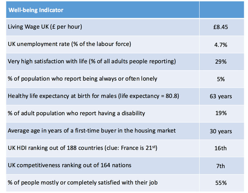 Economic WellBeing Economics tutor2u