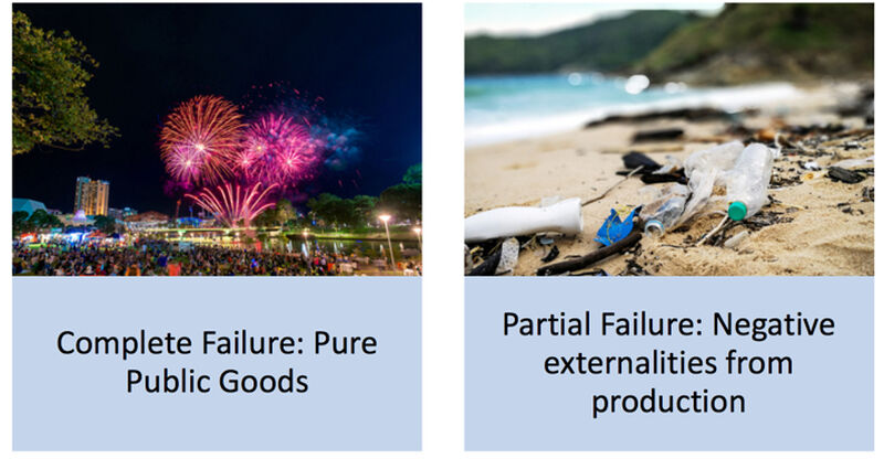 Complete And Partial Market Failure Economics Tutor2u complete-and-partial-market-failure-economics-tutor2u