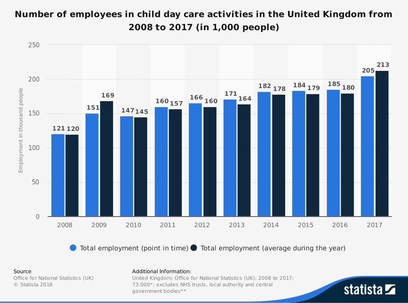 Revenues and Costs The UK Child Day Care Industry Economics tutor2u