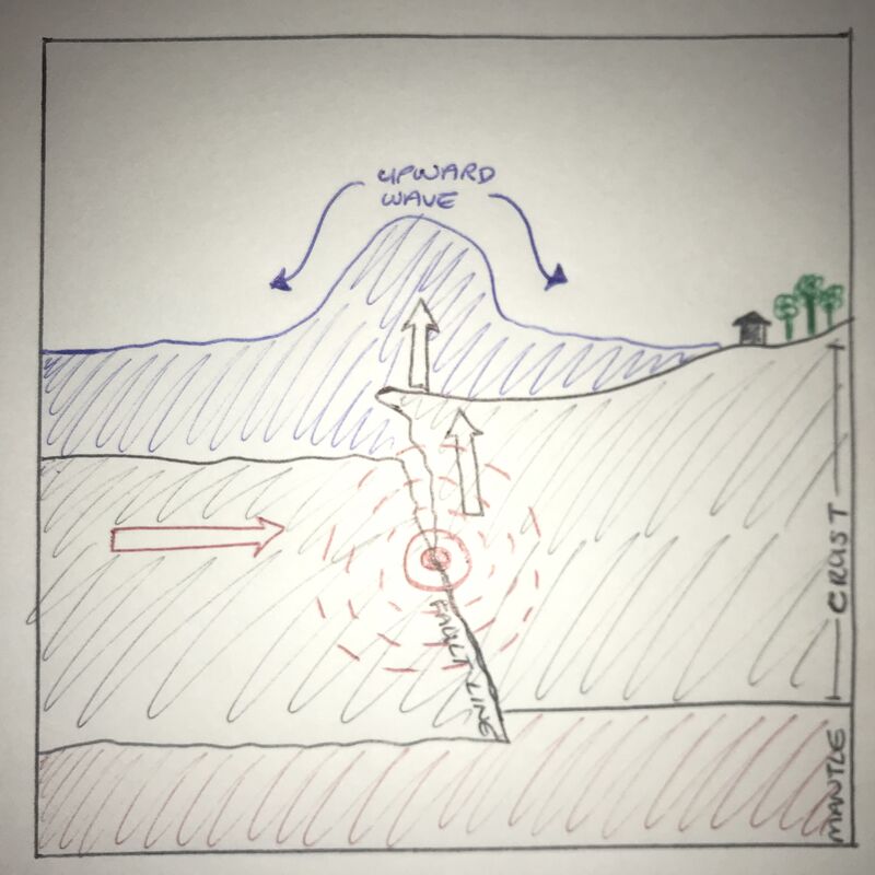 Anak Krakatau How does a volcanic eruption trigger a deadly tsunami? Geography tutor2u