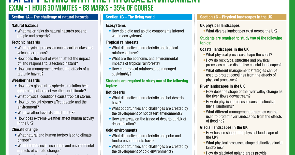 GCSE Geography Course Overview for AQA Poster / Student Handout