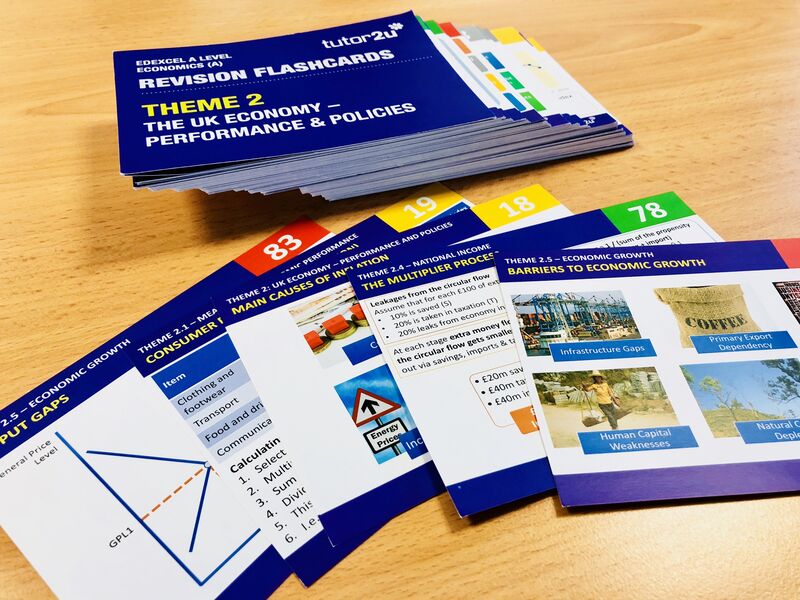 Edexcel ALevel Economics Theme 2 Revision Flashcards Economics tutor2u