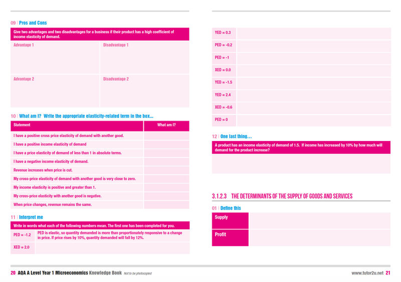 econ-alevel-aqa-year1-micro-kb-spread-b_2558ca17cfd574efc553cd677b3d659b Aqa Mcq Microeconomics Book 1 Pdf