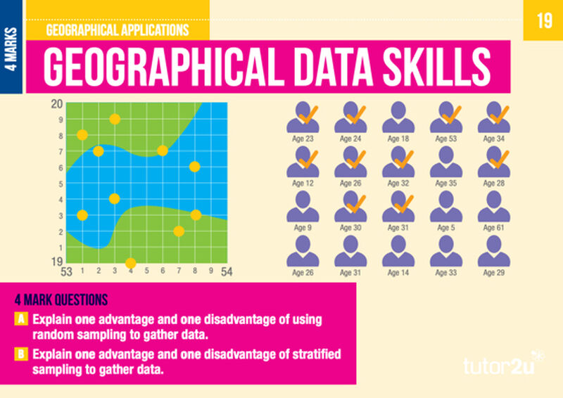 AQA GCSE (9-1) Geography Paper 3 Revision Question Cards | Geography ...