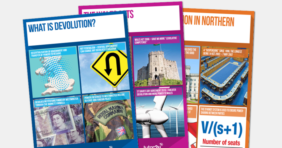 Devolution Classroom Posters | Politics | tutor2u