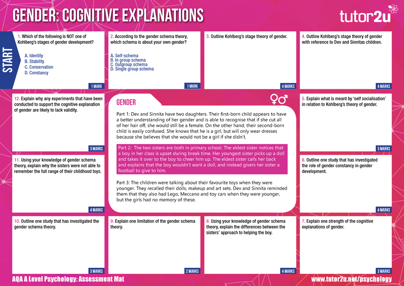 Cognitive Explanations of Gender Development AQA A Level Psychology