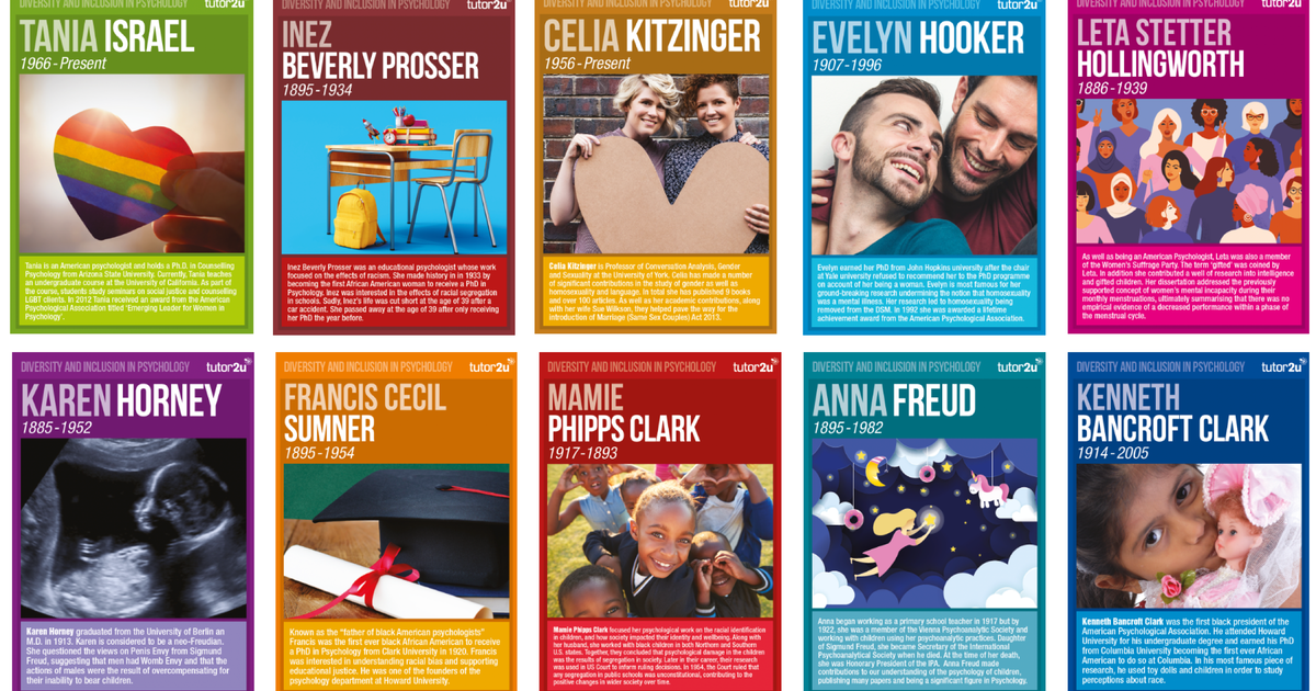 Teaching Resources Psychology tutor2u