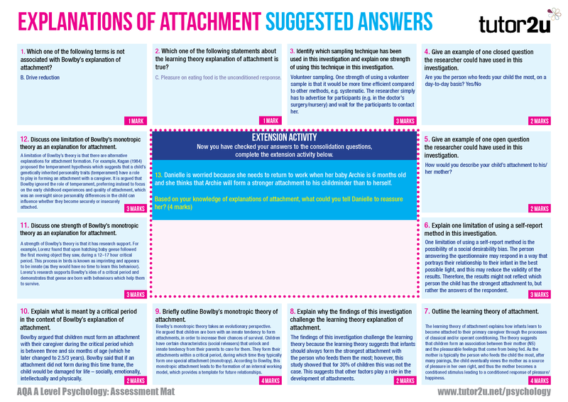 Explanations of Attachment AQA A Level Psychology Assessment Mat