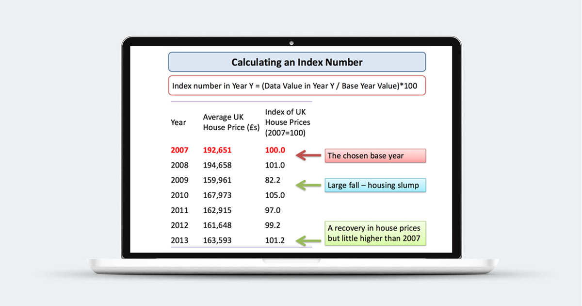 Index Numbers in Economics Explained Economics tutor2u
