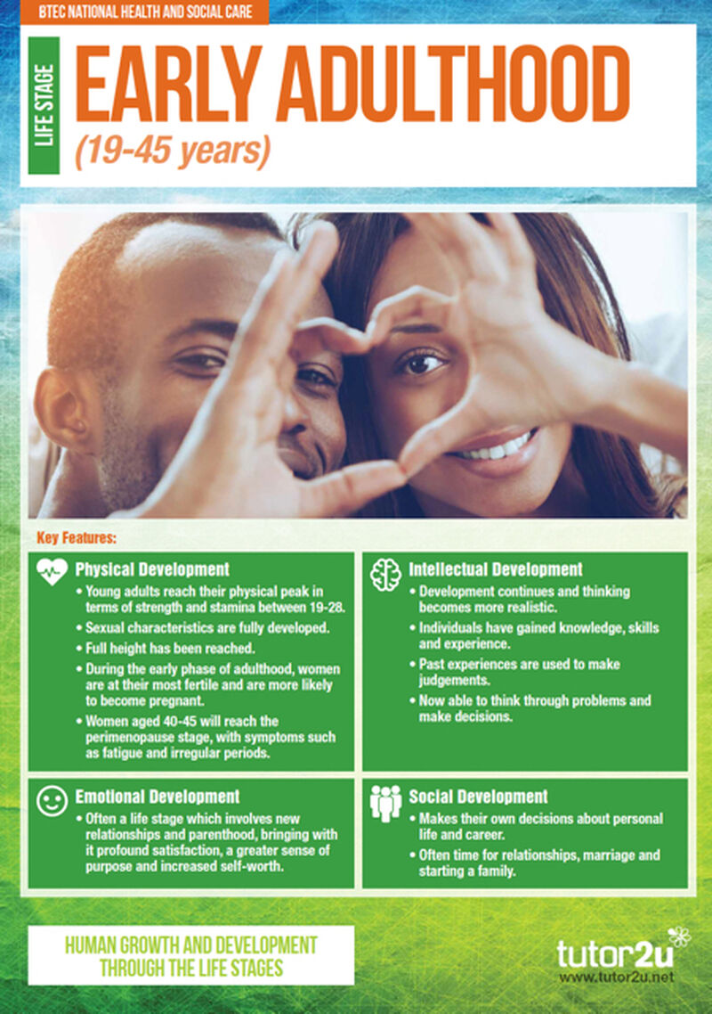 Human Lifespan Development Life Stages Classroom Posters for Unit 1